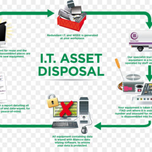 IT Asset Disposal (ITAD) Services